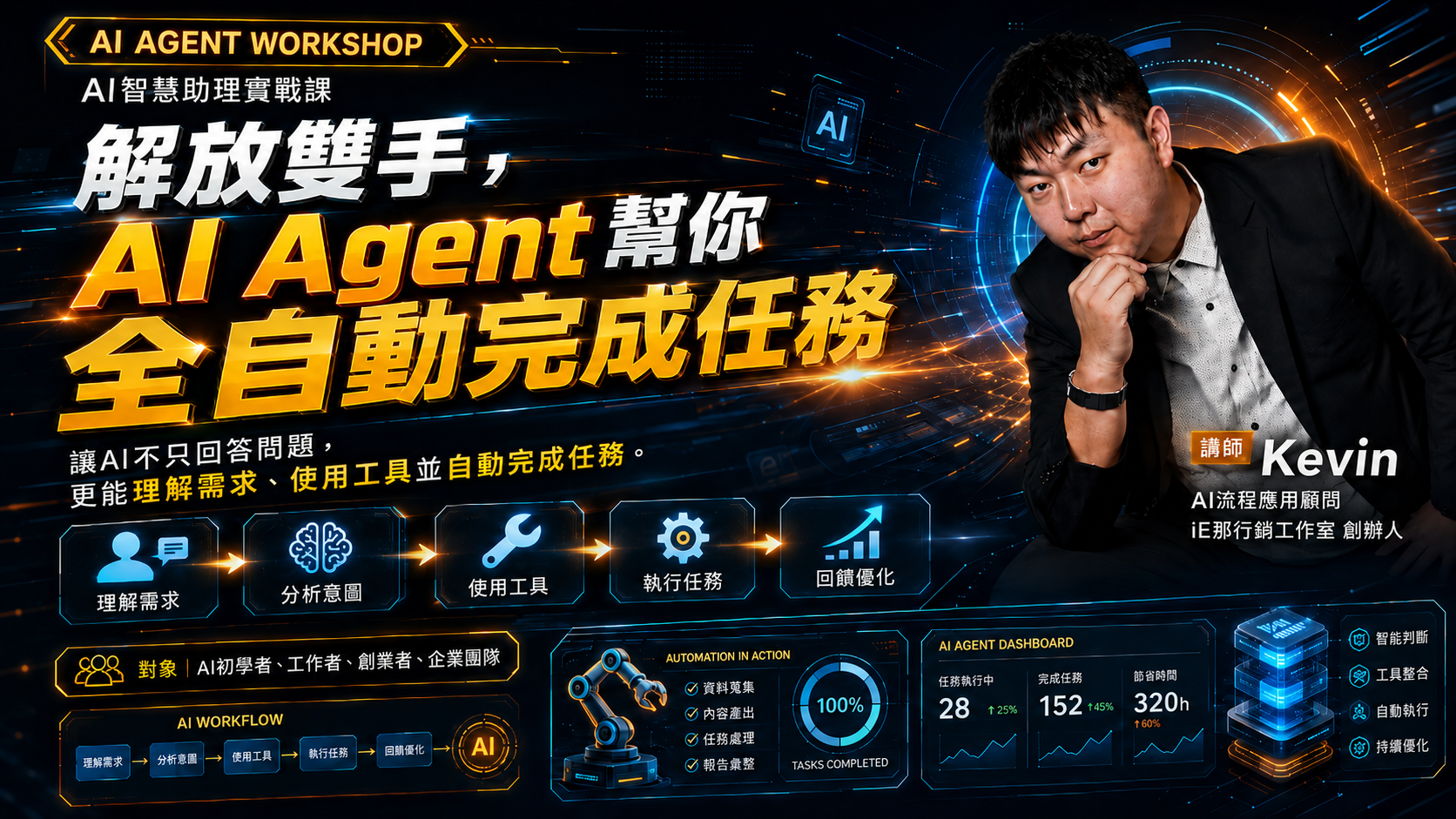 解放雙手,A I Agent幫你全自動完成任務